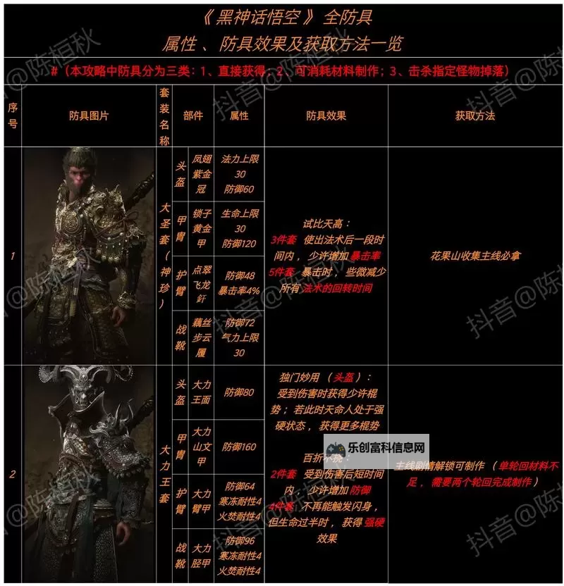 《黑神话悟空》隐身高伤出装打法教程图2