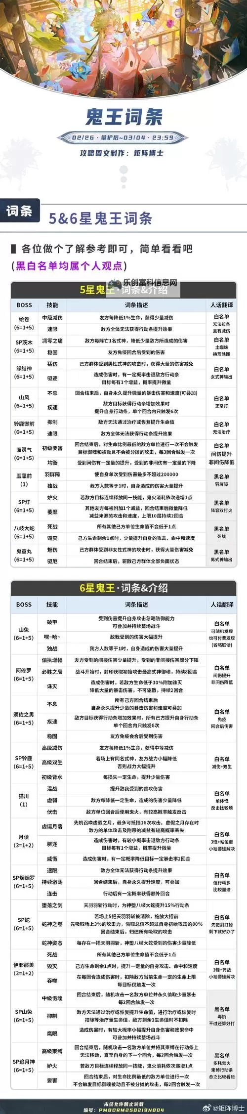 《超神格斗杀破狼》灵魄攻略:不同角色灵魄选择搭配推荐!图1