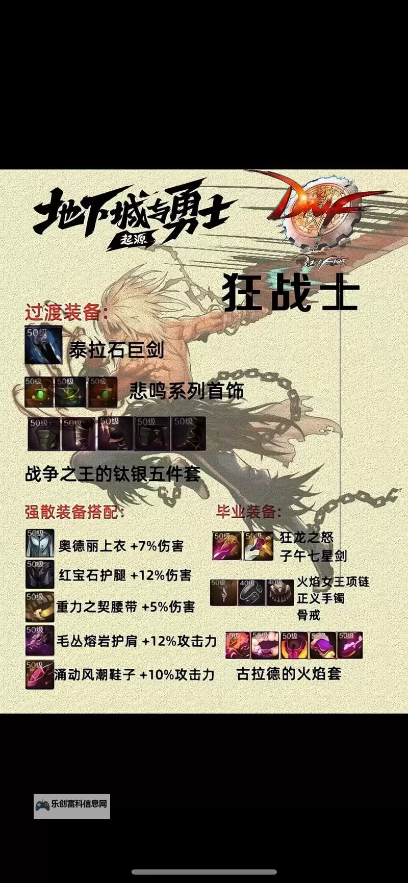 《地下城与勇士手游(DNF手游)》全职业毕业装备推荐图1