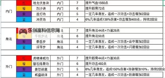 这就是江湖刀法技能哪个好? 《这就是江湖》刀法技能综合强度排名图1