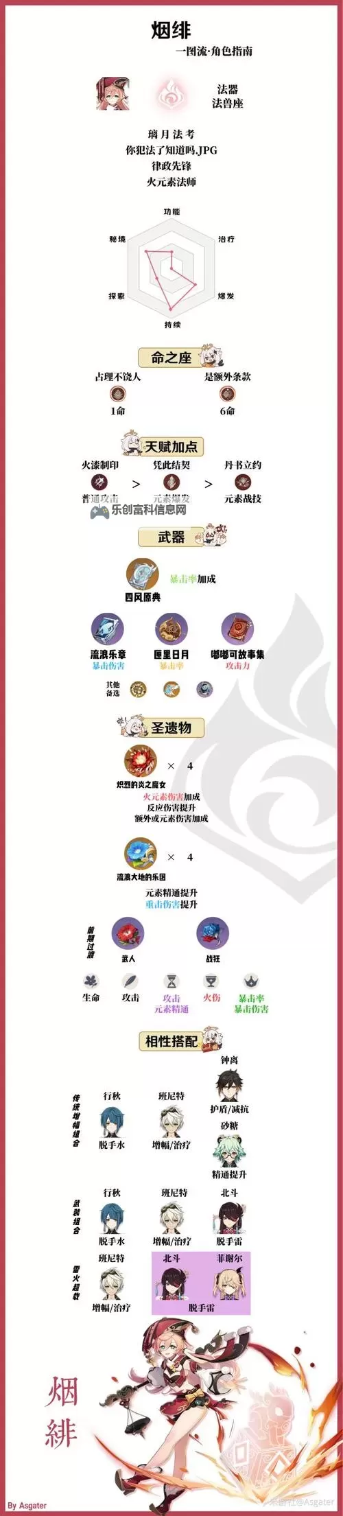 《原神》烟绯武器选择解析 烟绯武器怎么选图1