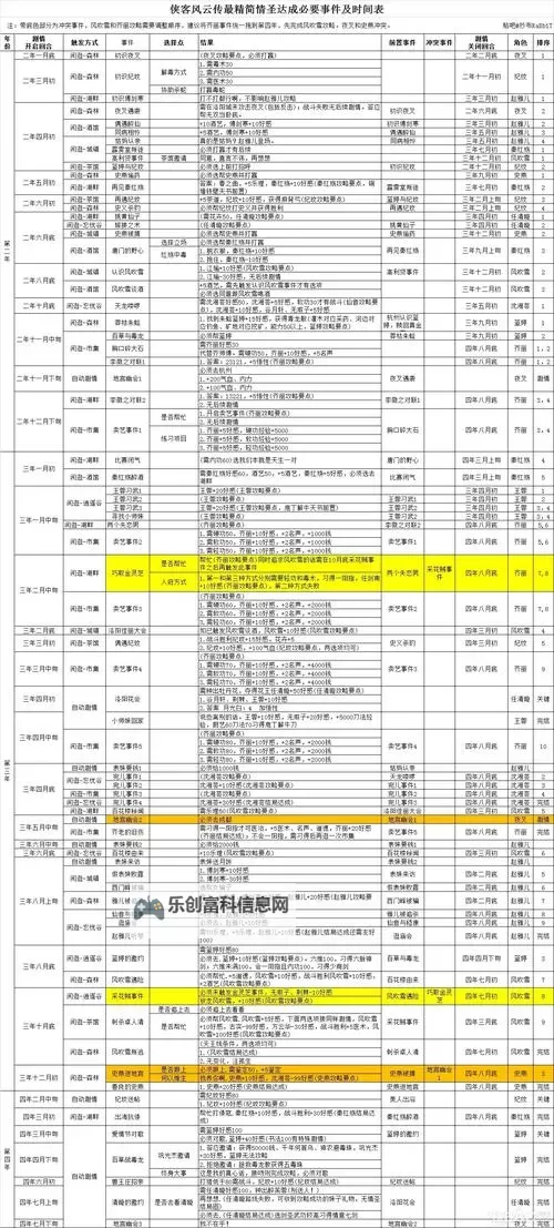 《侠客风云传》碧血丹心新增战利品 兔儿草与银雪貂皮图鉴一览图1