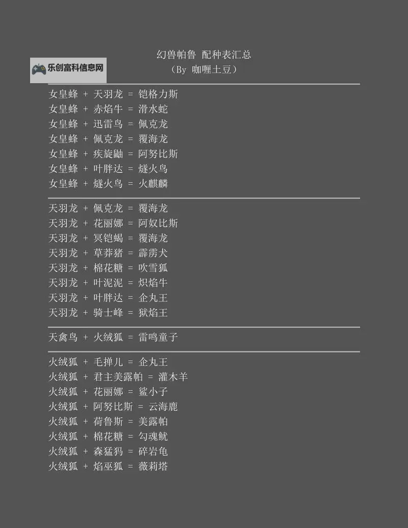 《幻兽帕鲁》打工帕鲁搭配推荐及配种攻略 打工帕鲁怎么搭配及配种图1