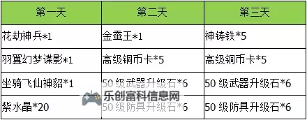 千界道缘电脑版下载 怎么下载千界道缘电脑版模拟器图1