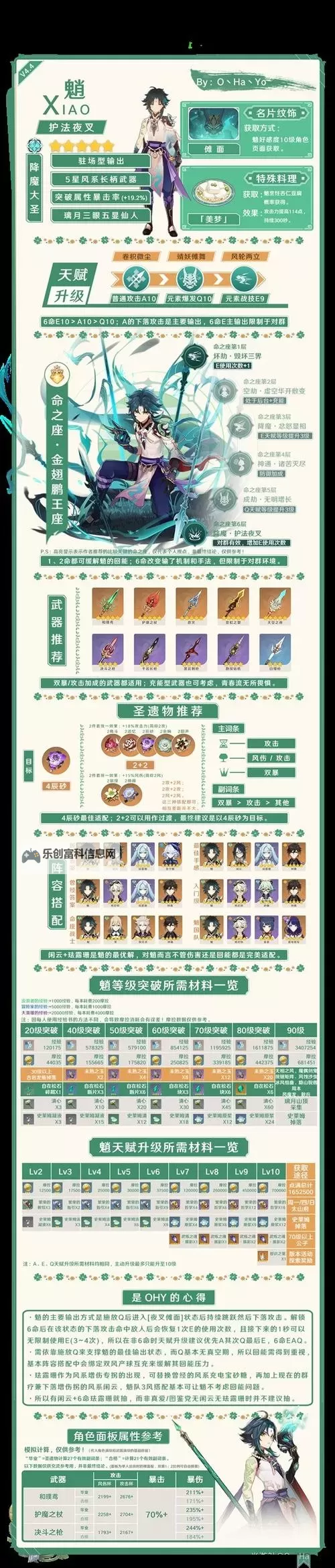 《原神》4.6全火元素角色培养一图流图1