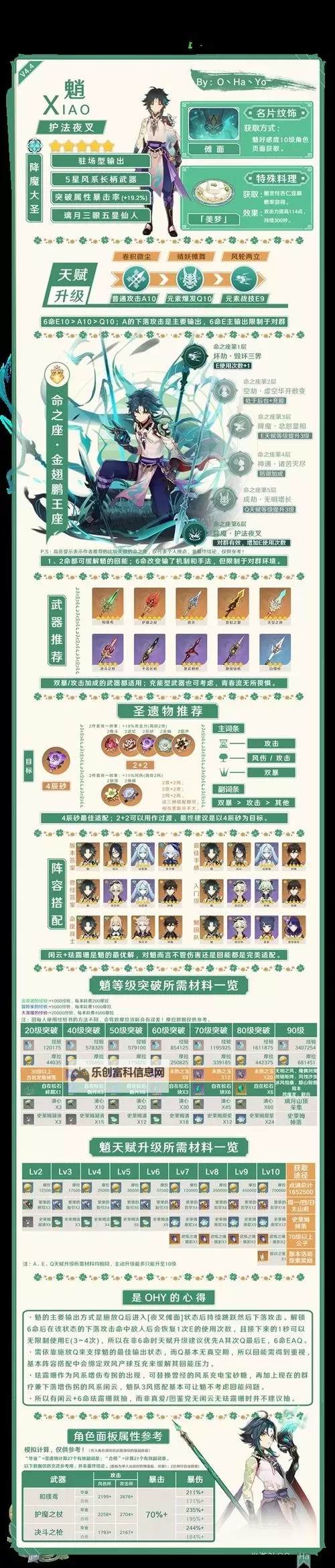 《原神》4.6全火元素角色培养一图流图2