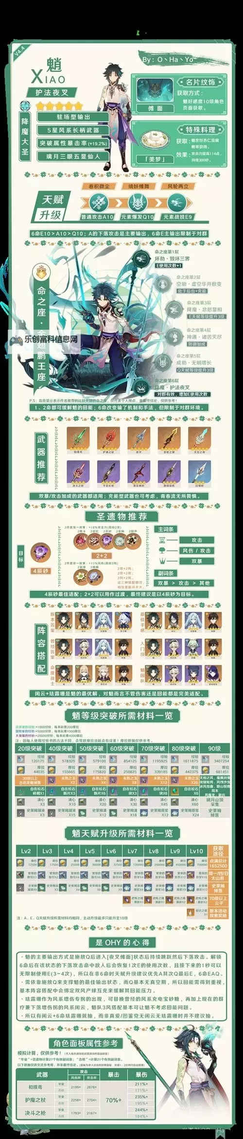 《原神》4.6全火元素角色培养一图流图1